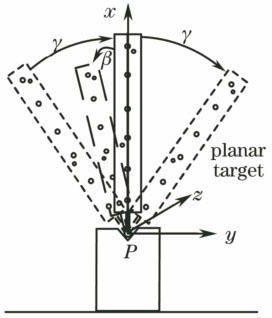 不同位姿的靶标示意图