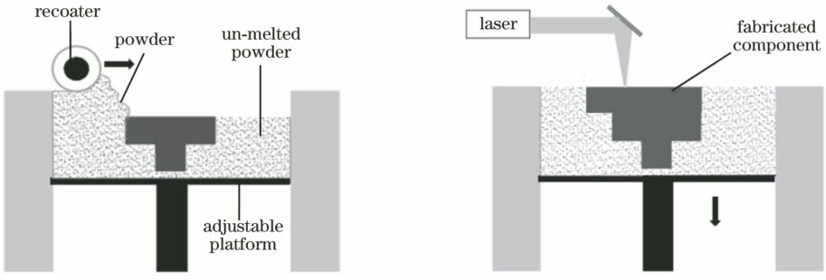 P-SLM技术原理图