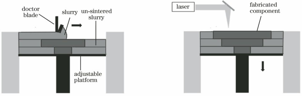 S-SLS技术原理图
