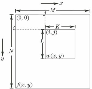 相关性计算过程
