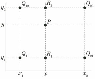 双线性插值示意图
