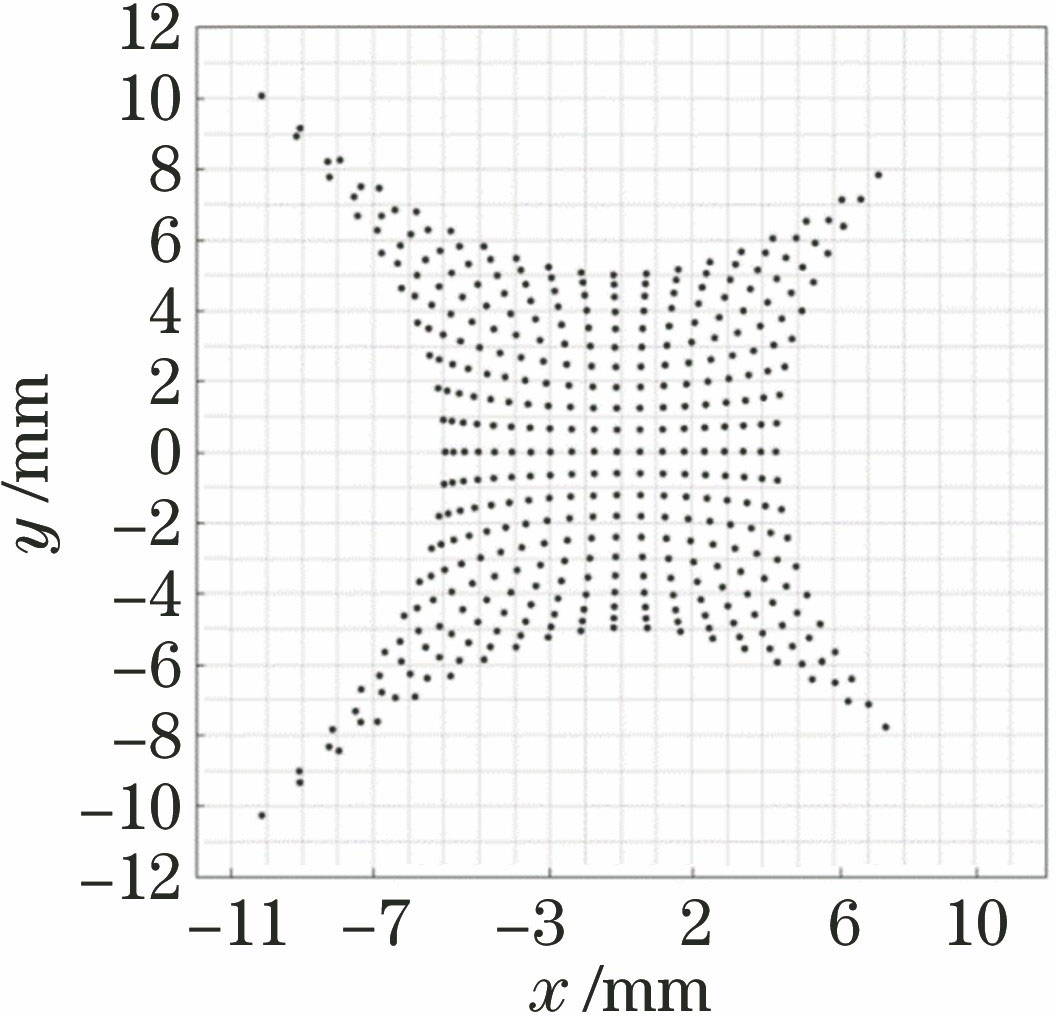 PSD非线性数据网格