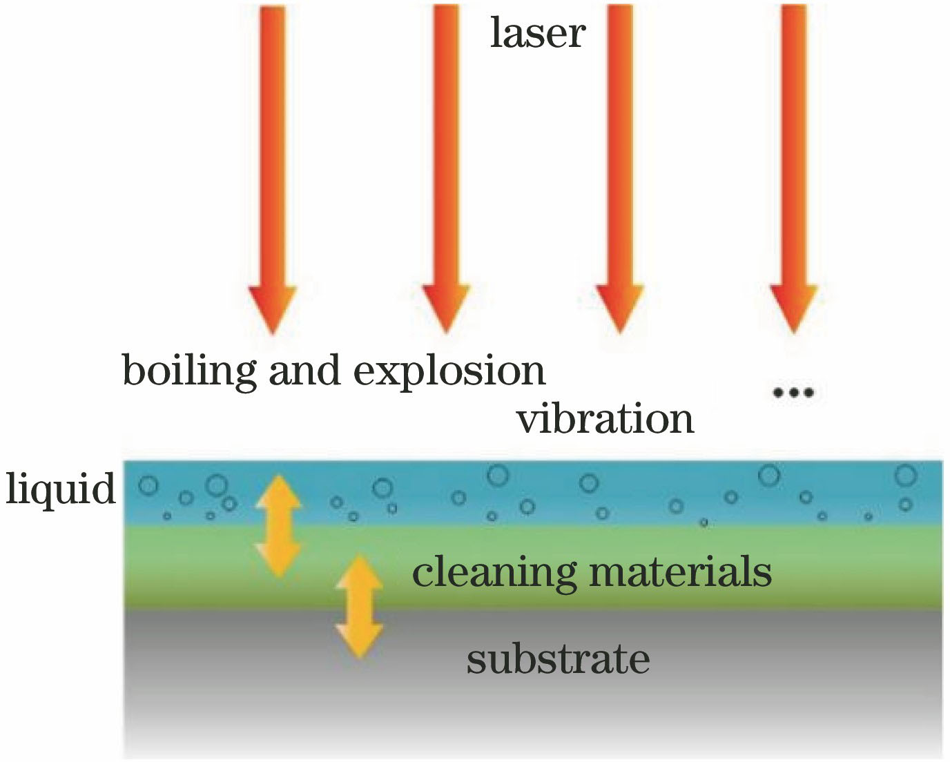 液膜辅助式激光清洗的工艺示意图