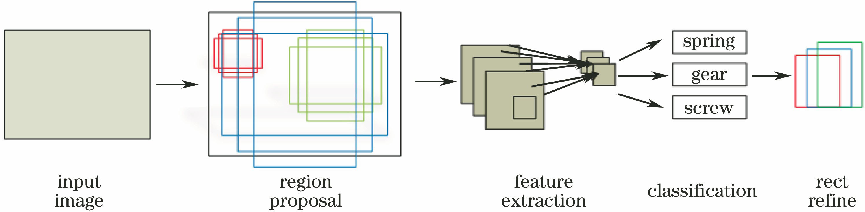 算法流程示意图