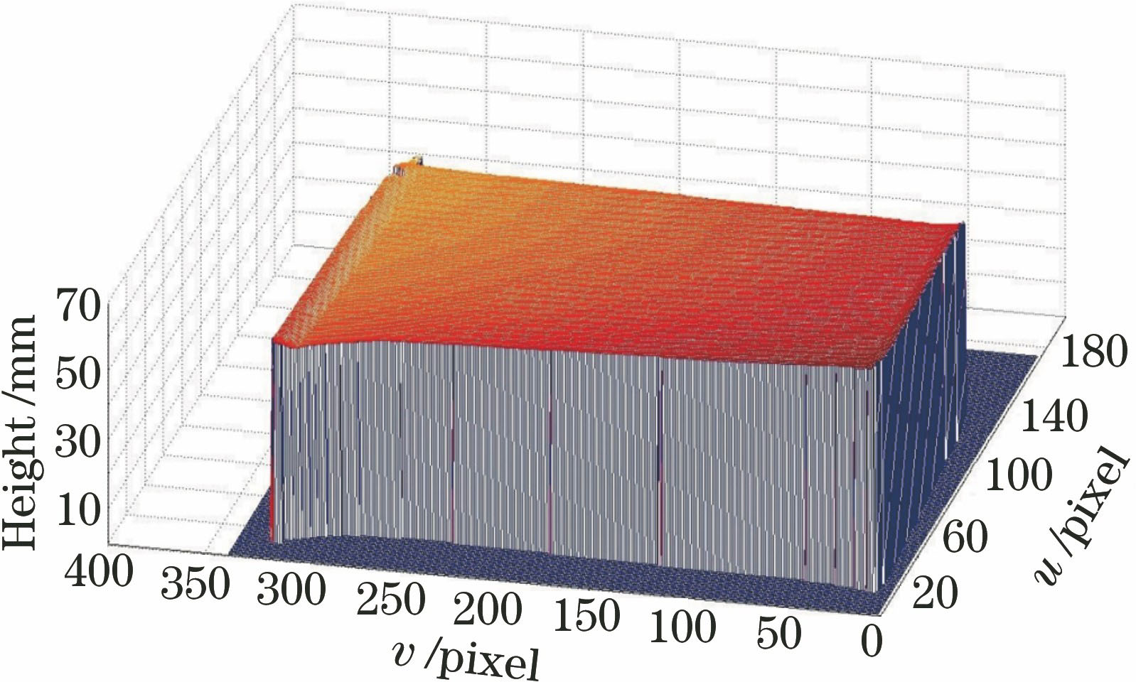 进口导向叶片表面高度图