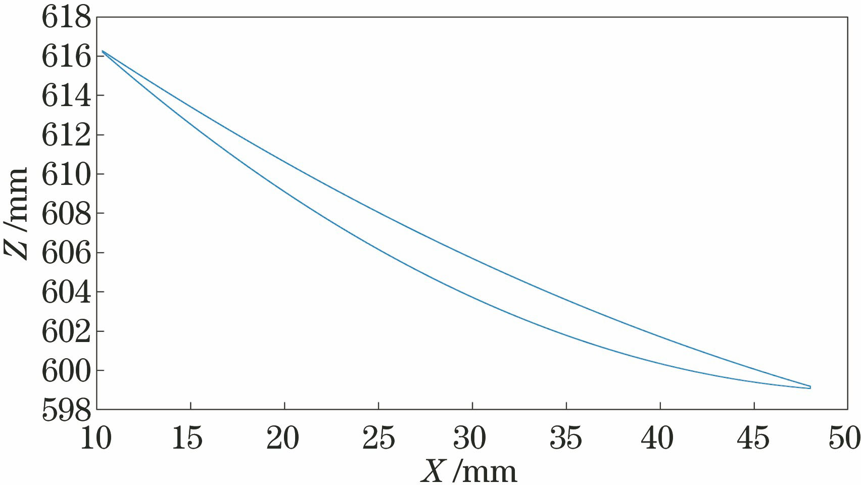 进口导向叶片叶身截面