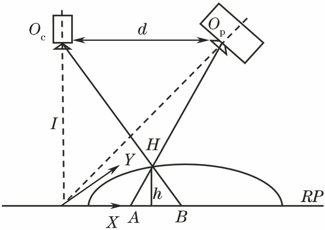 测量系统结构图