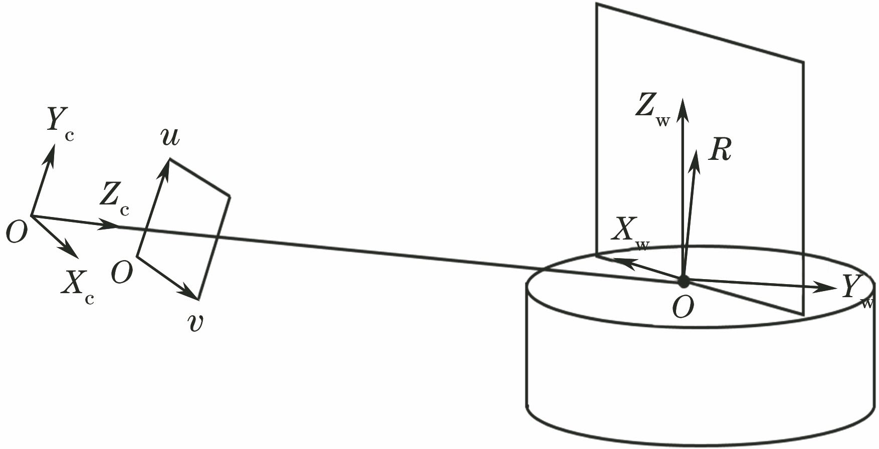 旋转轴标定示意图