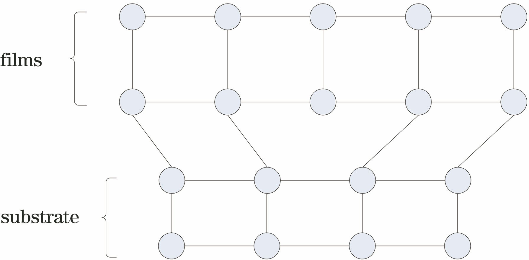 晶格失配产生的刃型失配位错