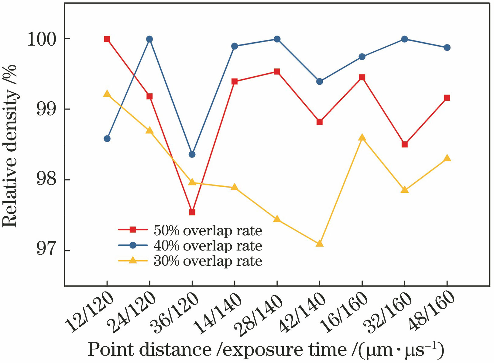 样件致密度分布曲线