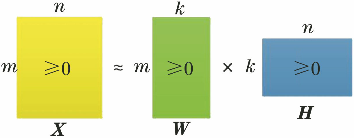 非负矩阵分解在空间目标图像识别中的应用
