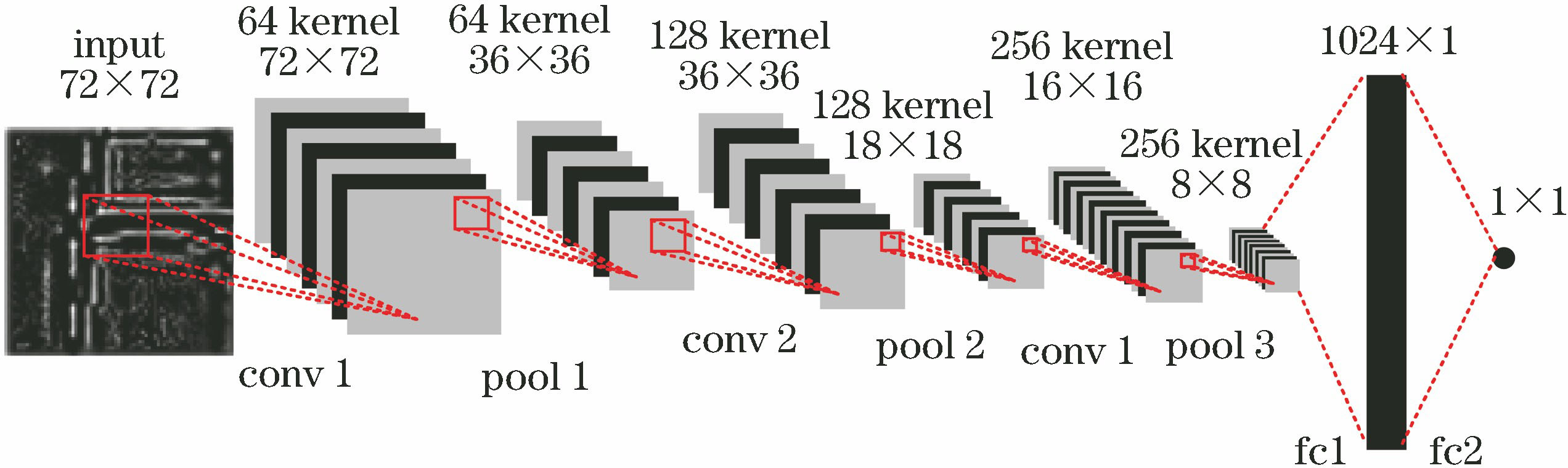 卷积神经网络结合深度森林的无参考图像质量评价