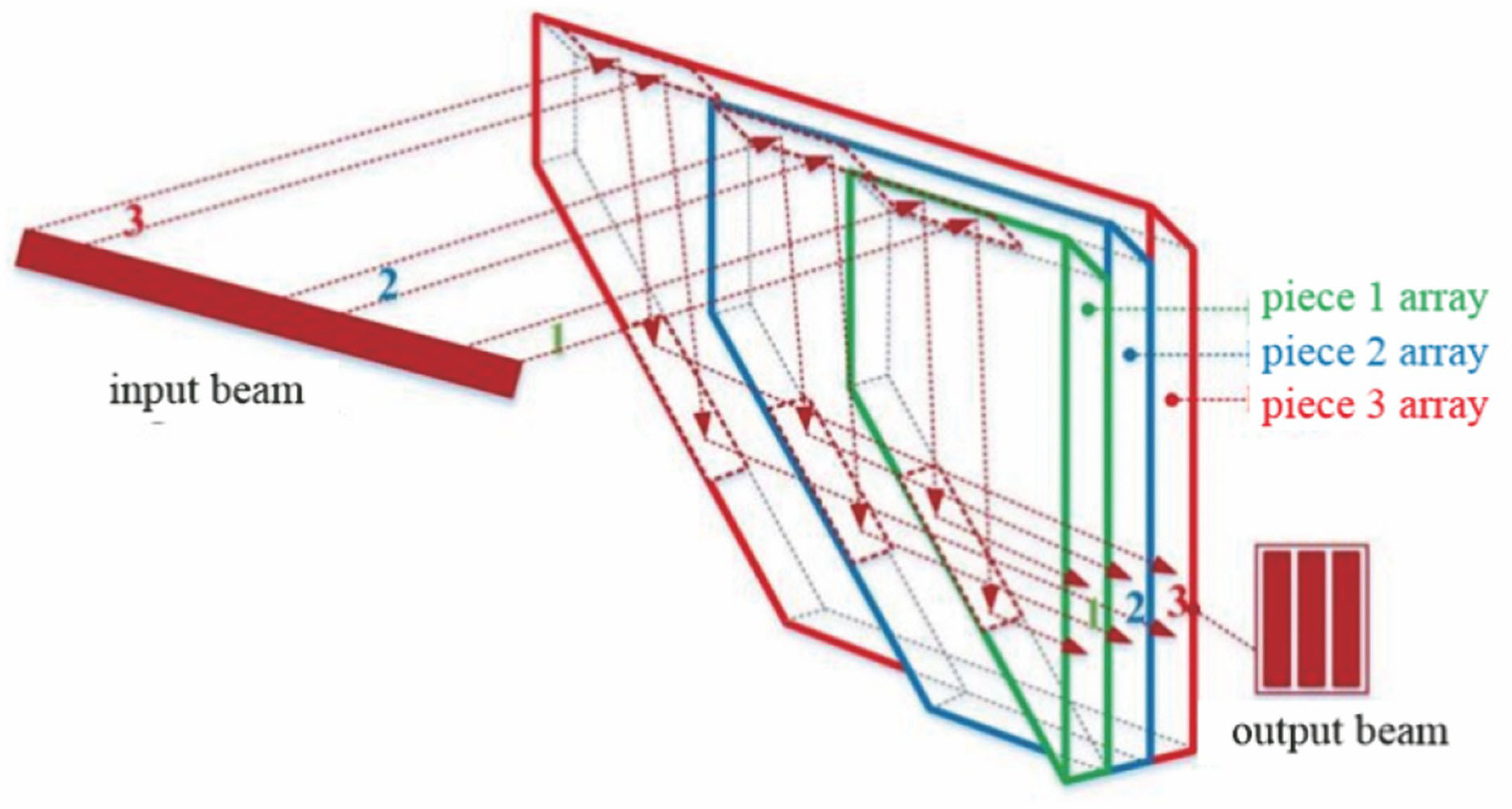 单棱镜组光束整形原理