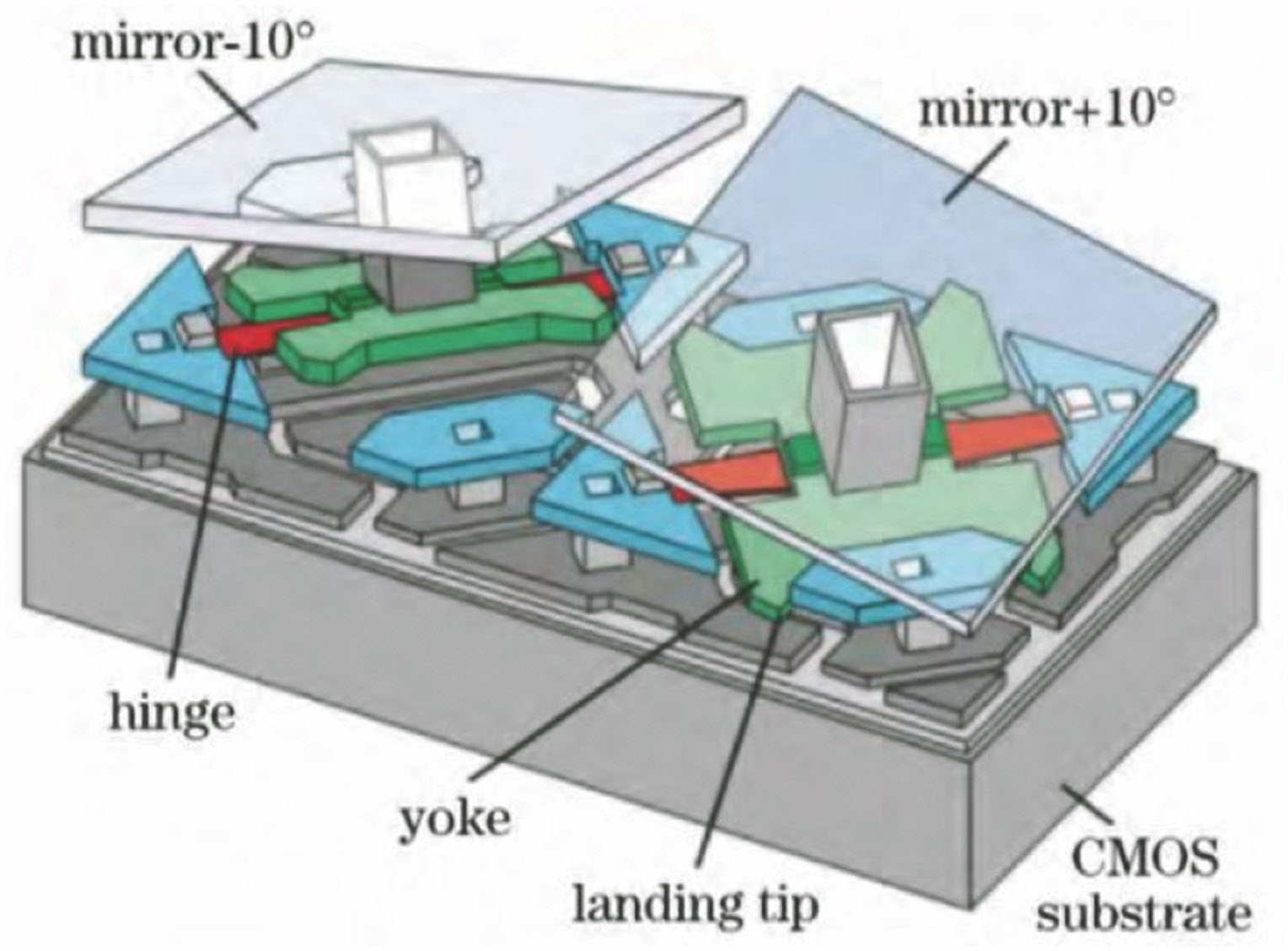 两个DMD像素示意图