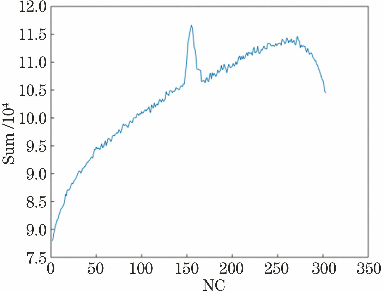 管材垂直投影结果