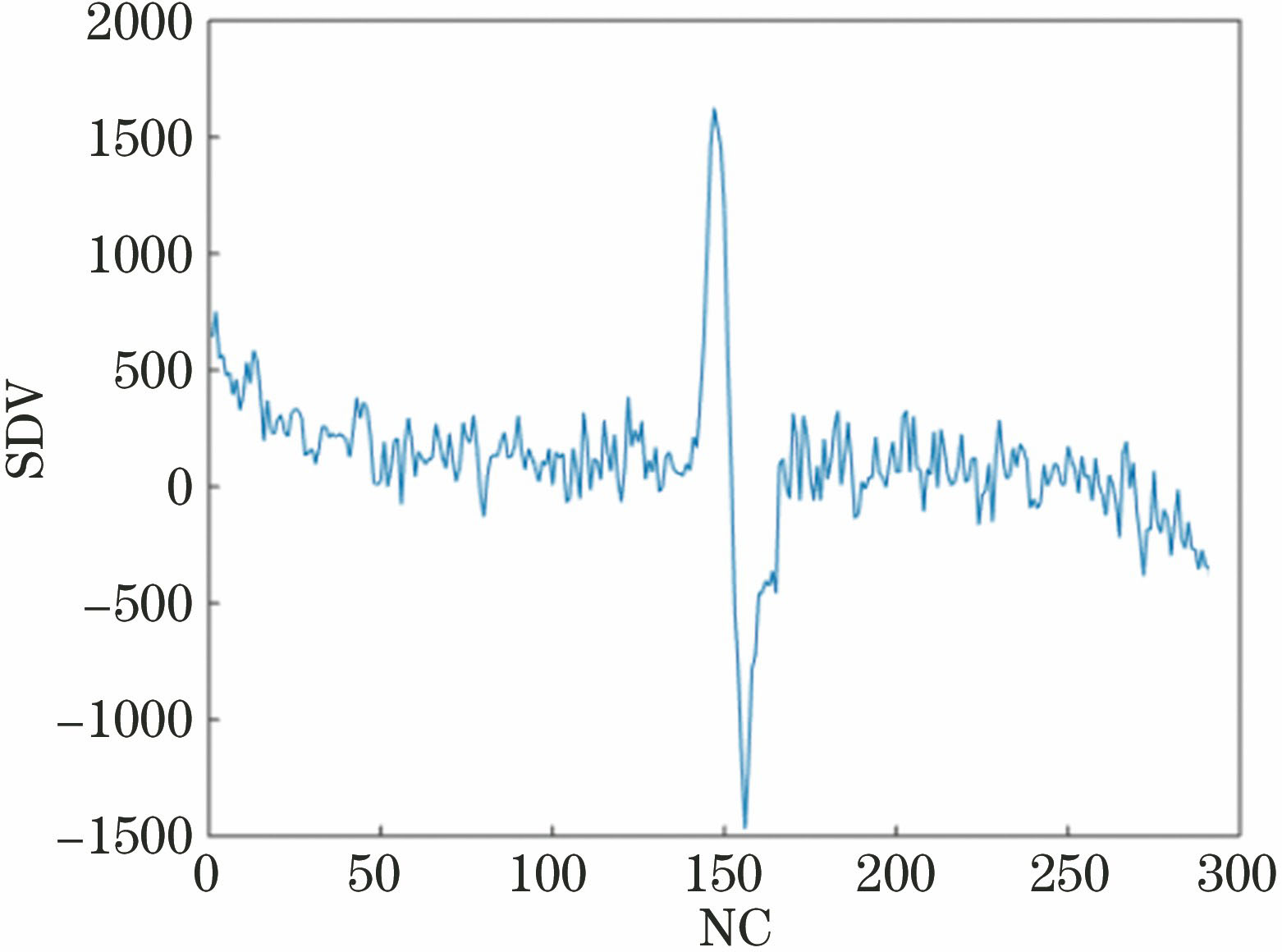 垂直一阶微分5差值