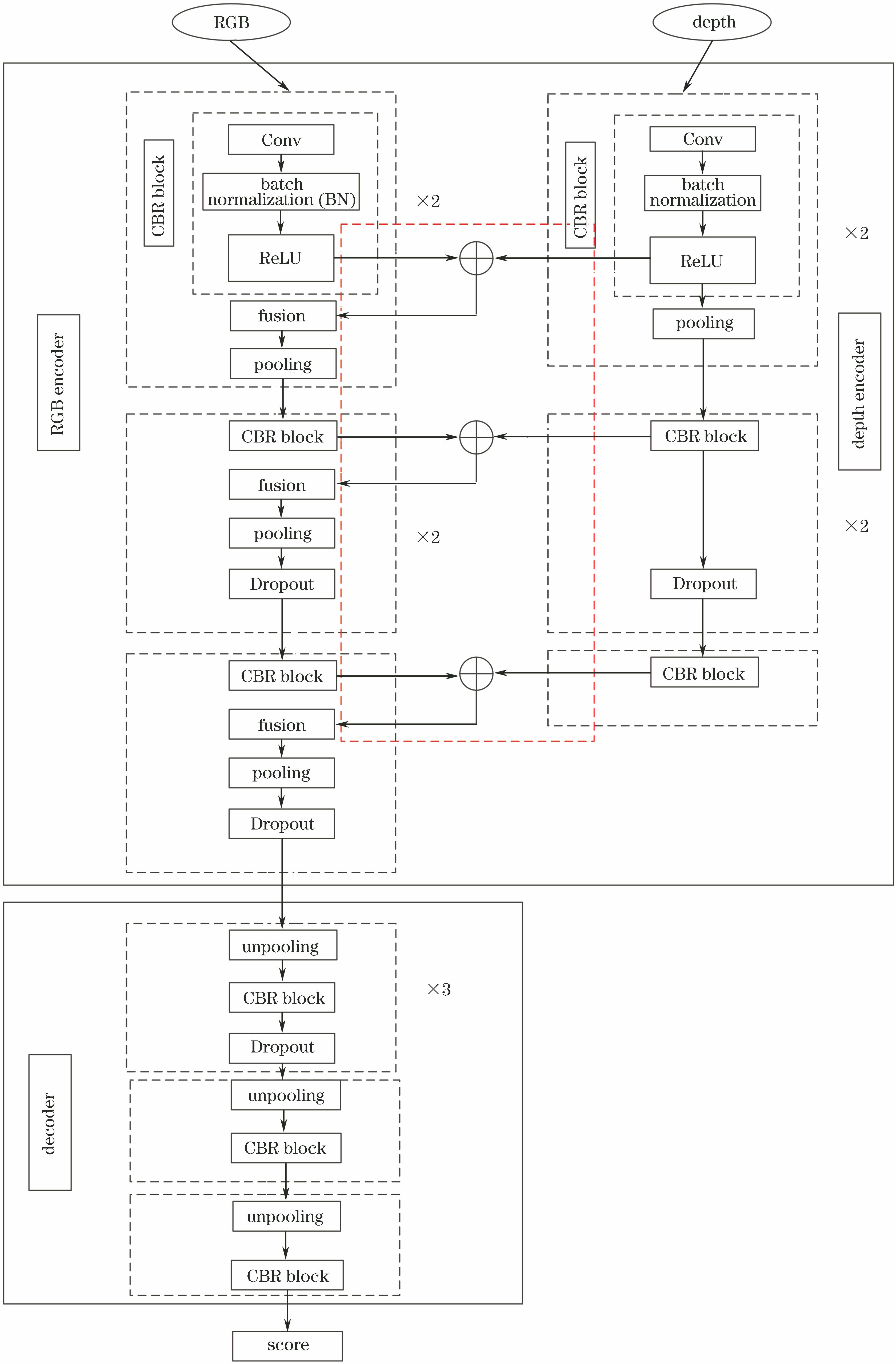 基于多尺度特征提取和全连接条件随机场的图像语义分割方法
