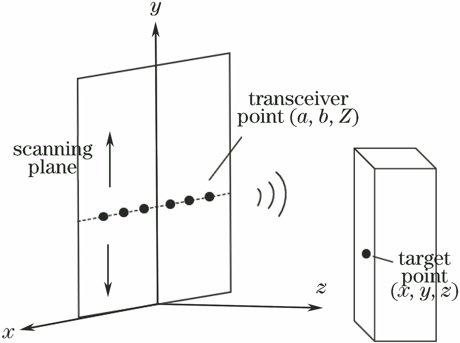 基于改进Faster RCNN的毫米波图像实时目标检测