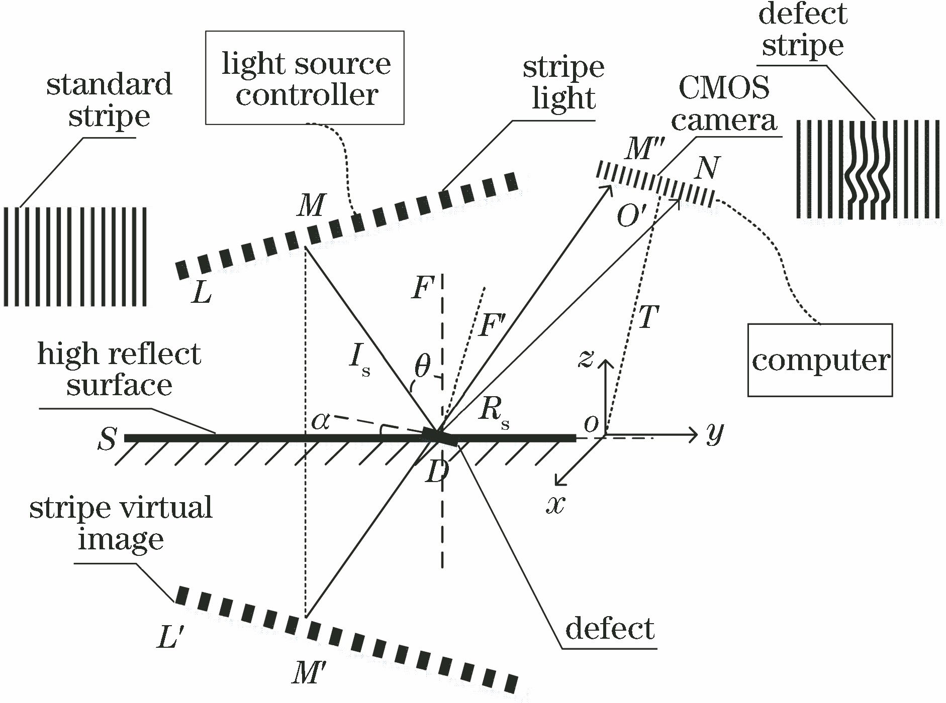 条纹方向光束偏折示意图
