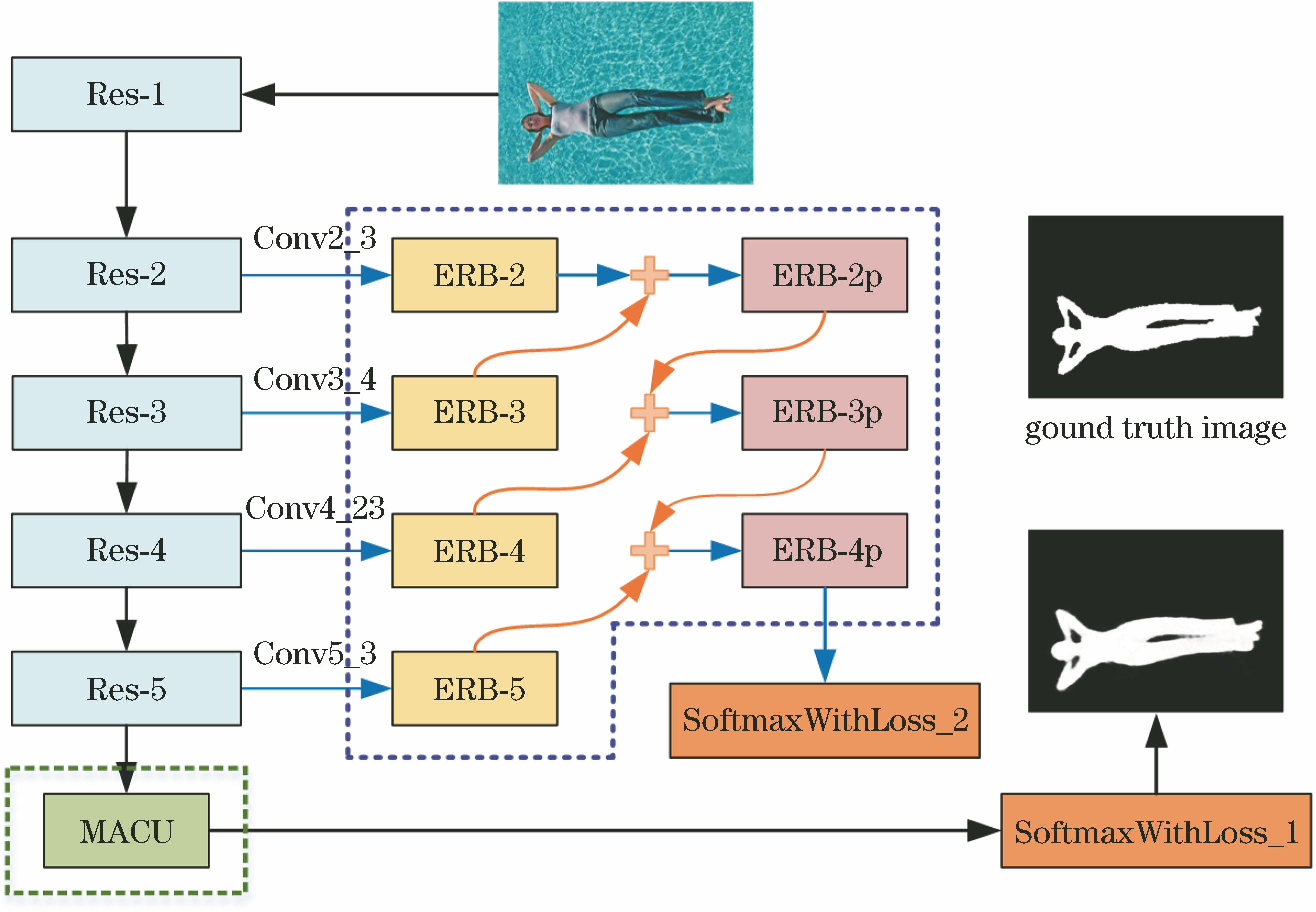 基于深度残差网络与边缘监督学习的显著性检测