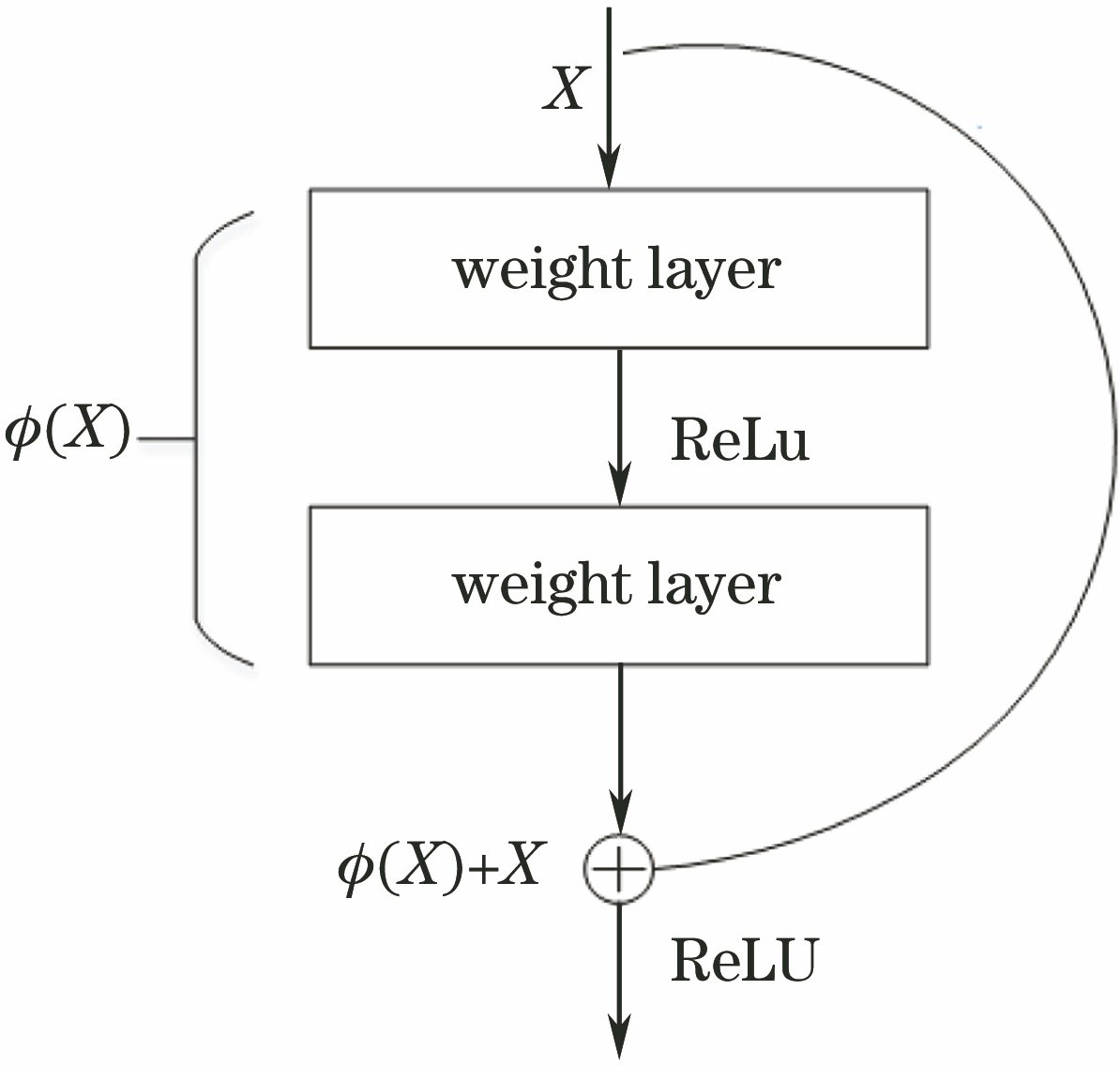 基于生成对抗网络的多模态图像融合