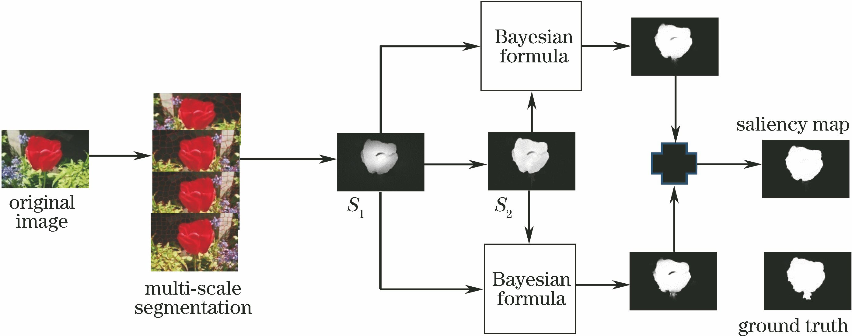 贝叶斯融合多核学习的图像显著性检测