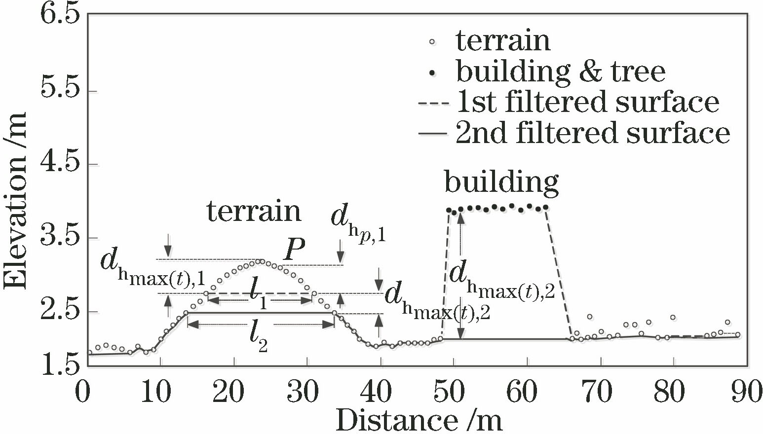 渐进滤波算法实现过程
