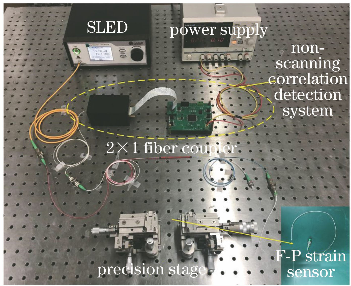 光纤F-P微腔应变传感系统