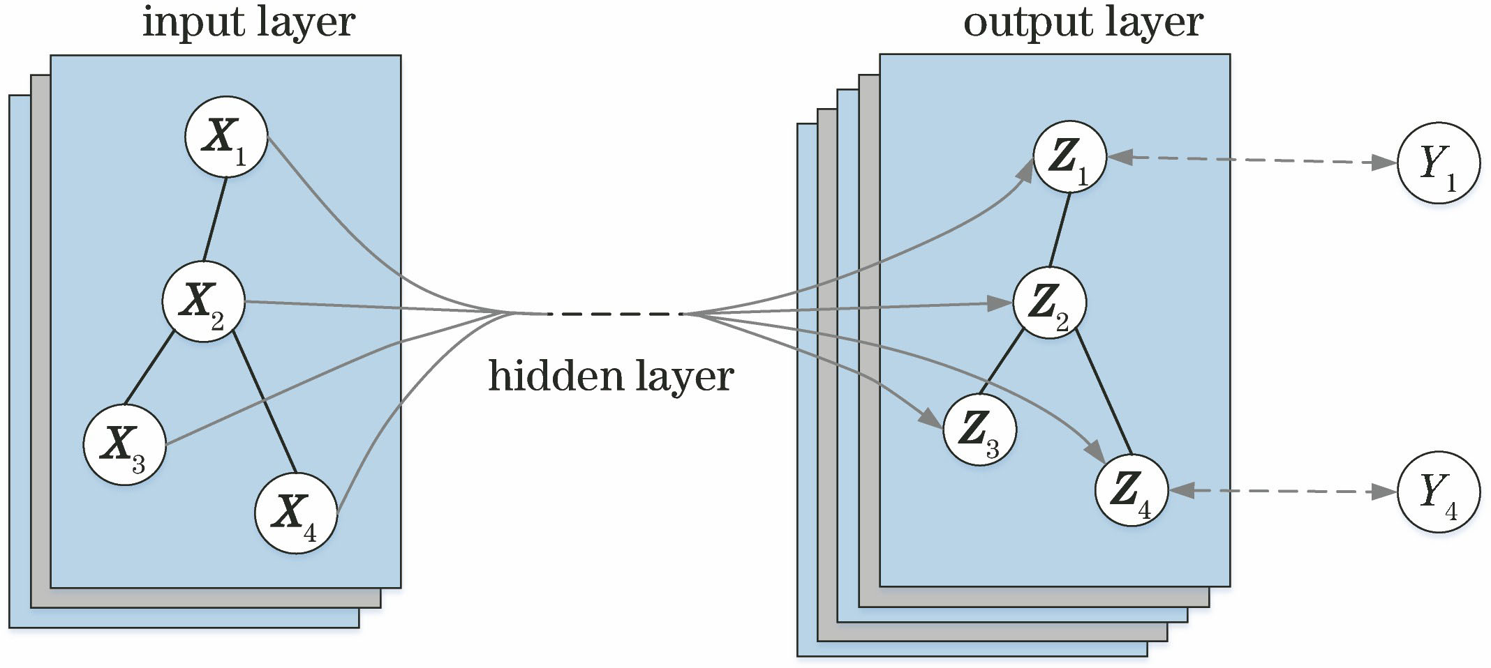 基于图卷积网络的深度学习点云分类模型