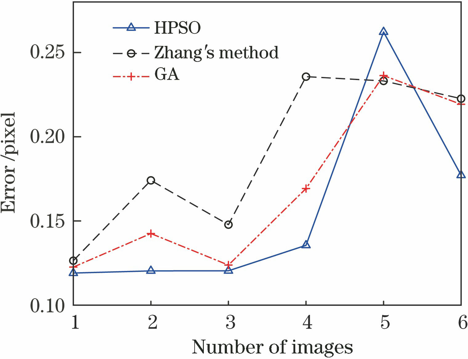 平均重投影误差对比图