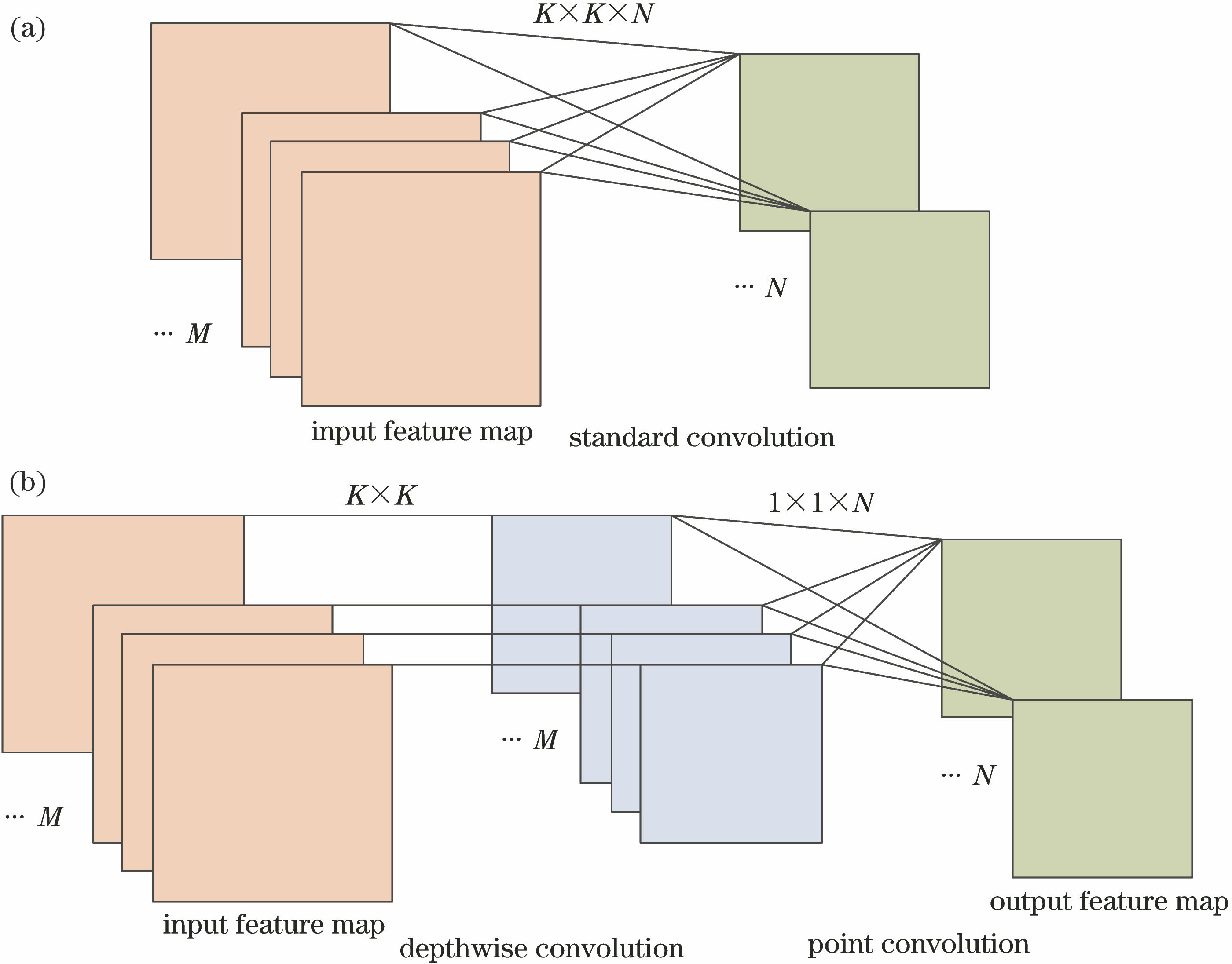 基于反残差结构的轻量级多目标检测网络