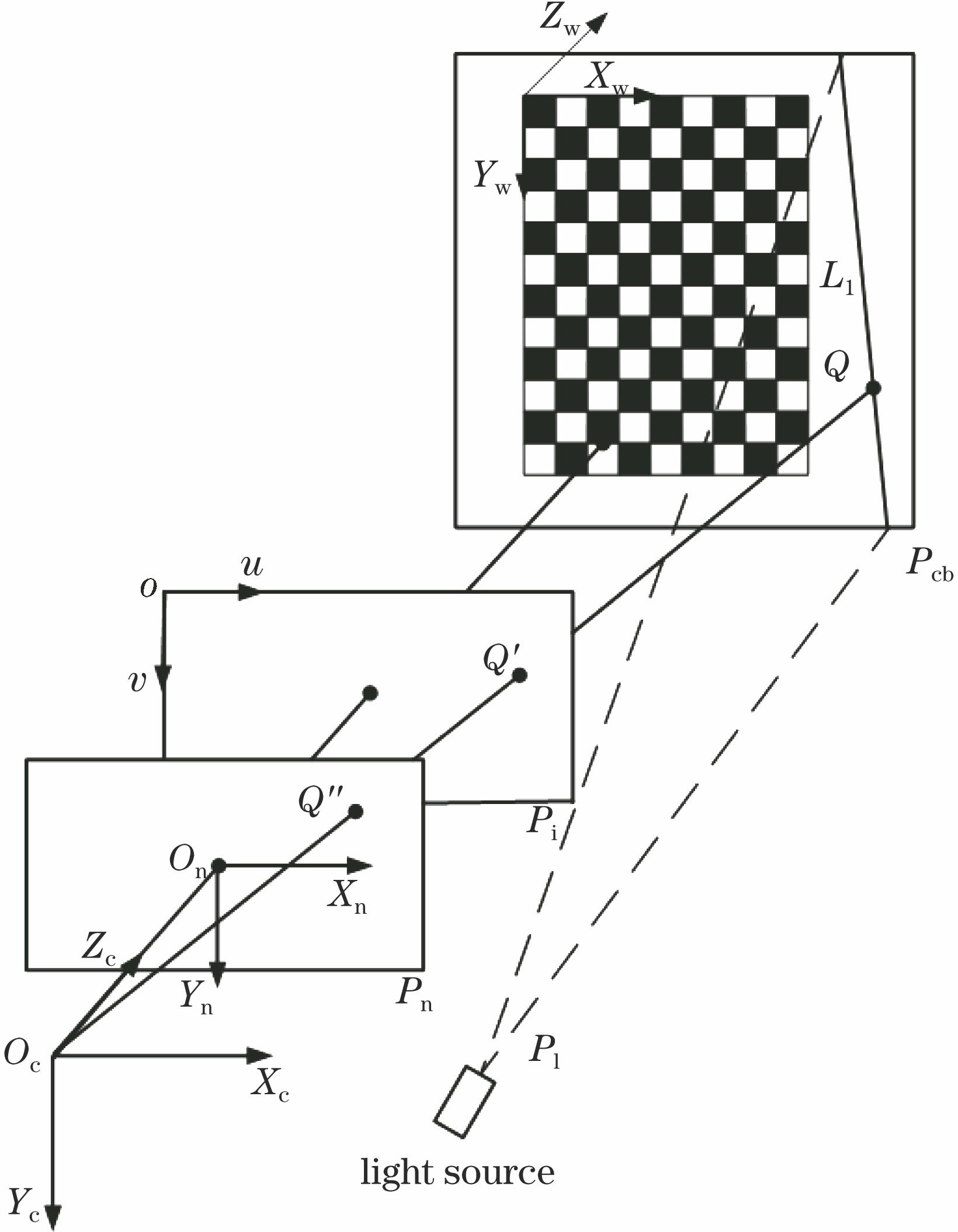相机透视投影模型