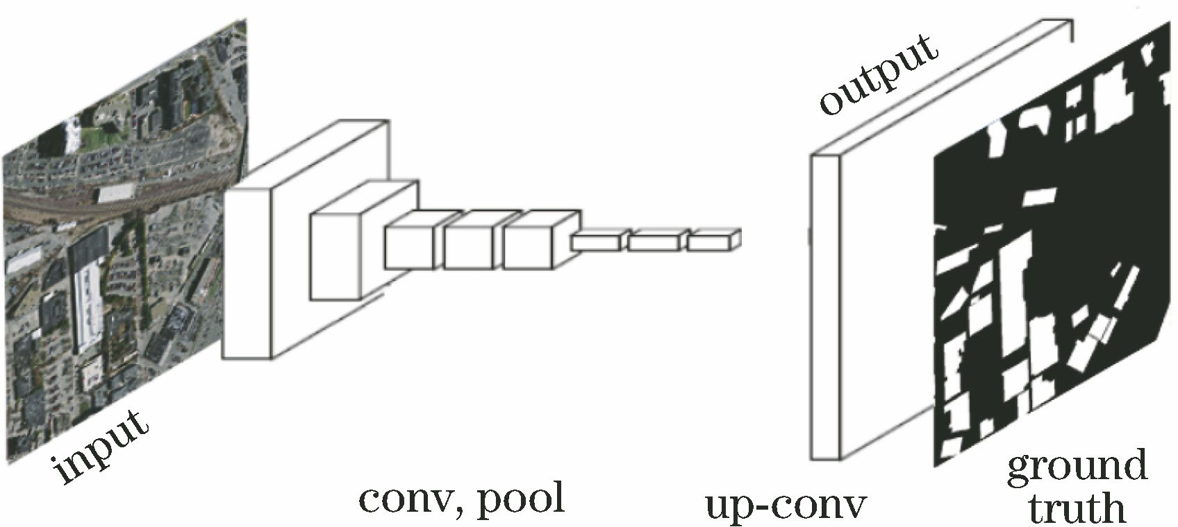 基于改进U-net的遥感影像建筑物提取