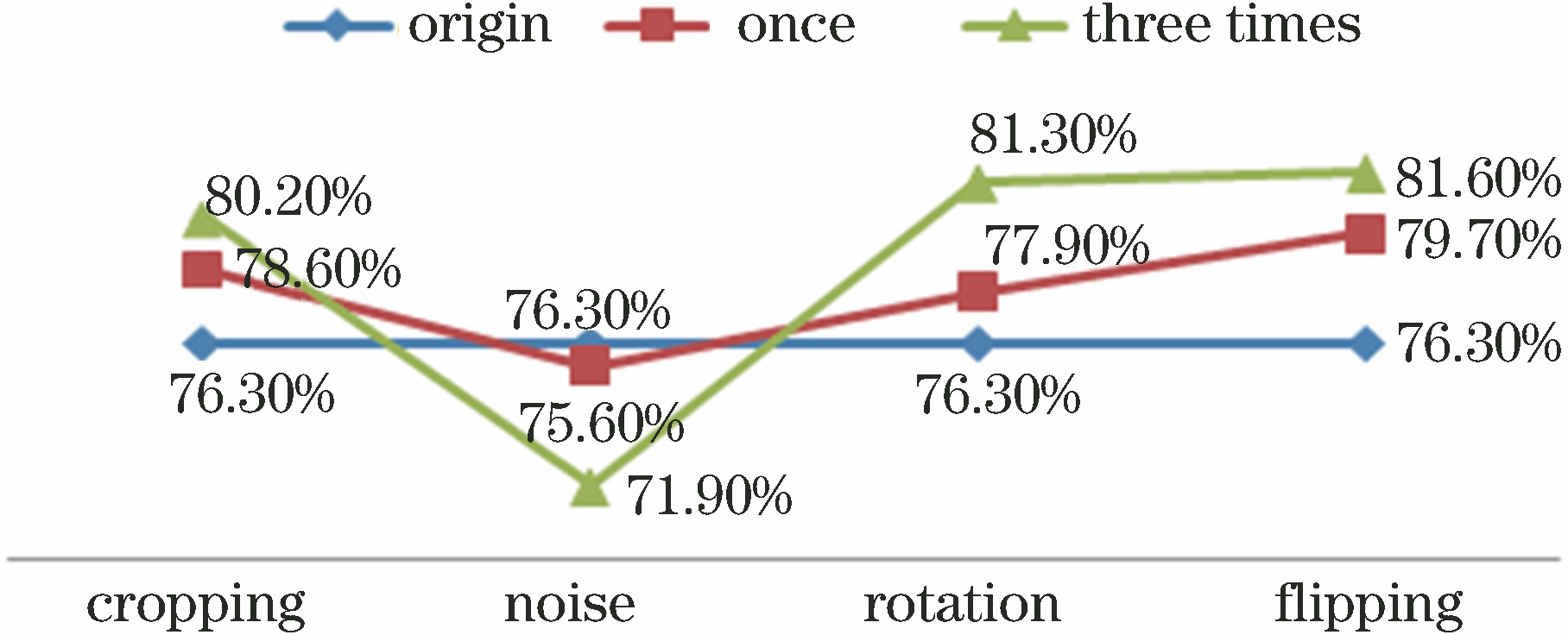 基于改进的特征提取网络的目标检测算法