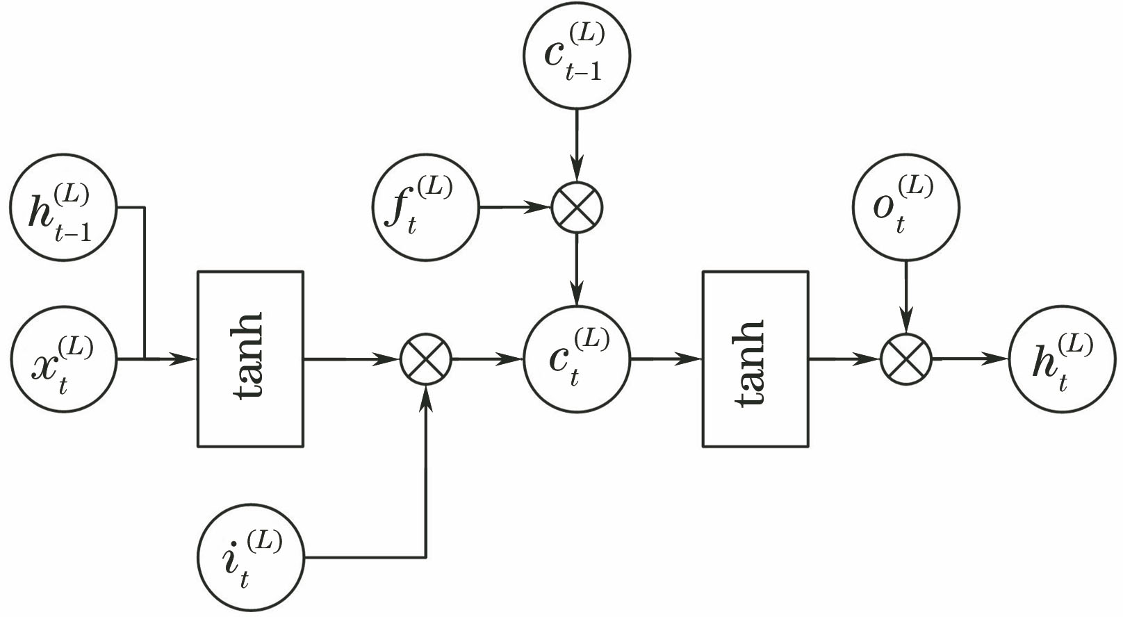 基于具有深度门的多模态长短期记忆网络的说话人识别
