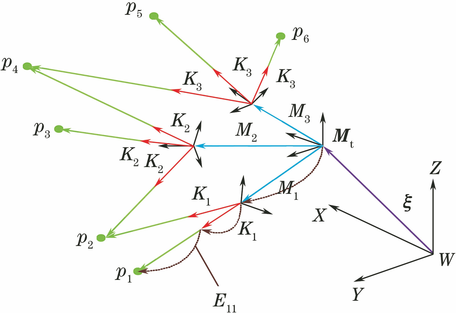 多相机系统的图优化求解模型