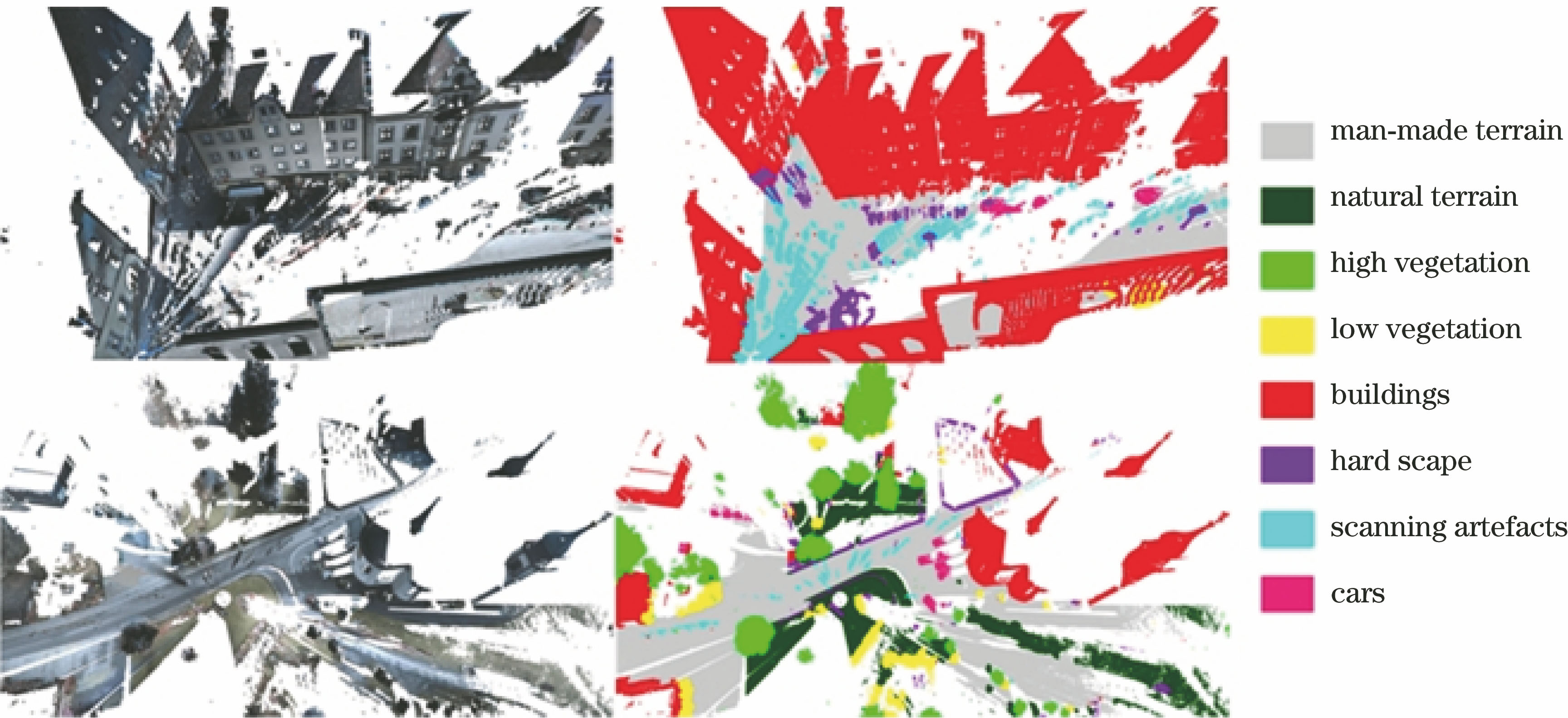 3D彩色点云室外场景语义分割