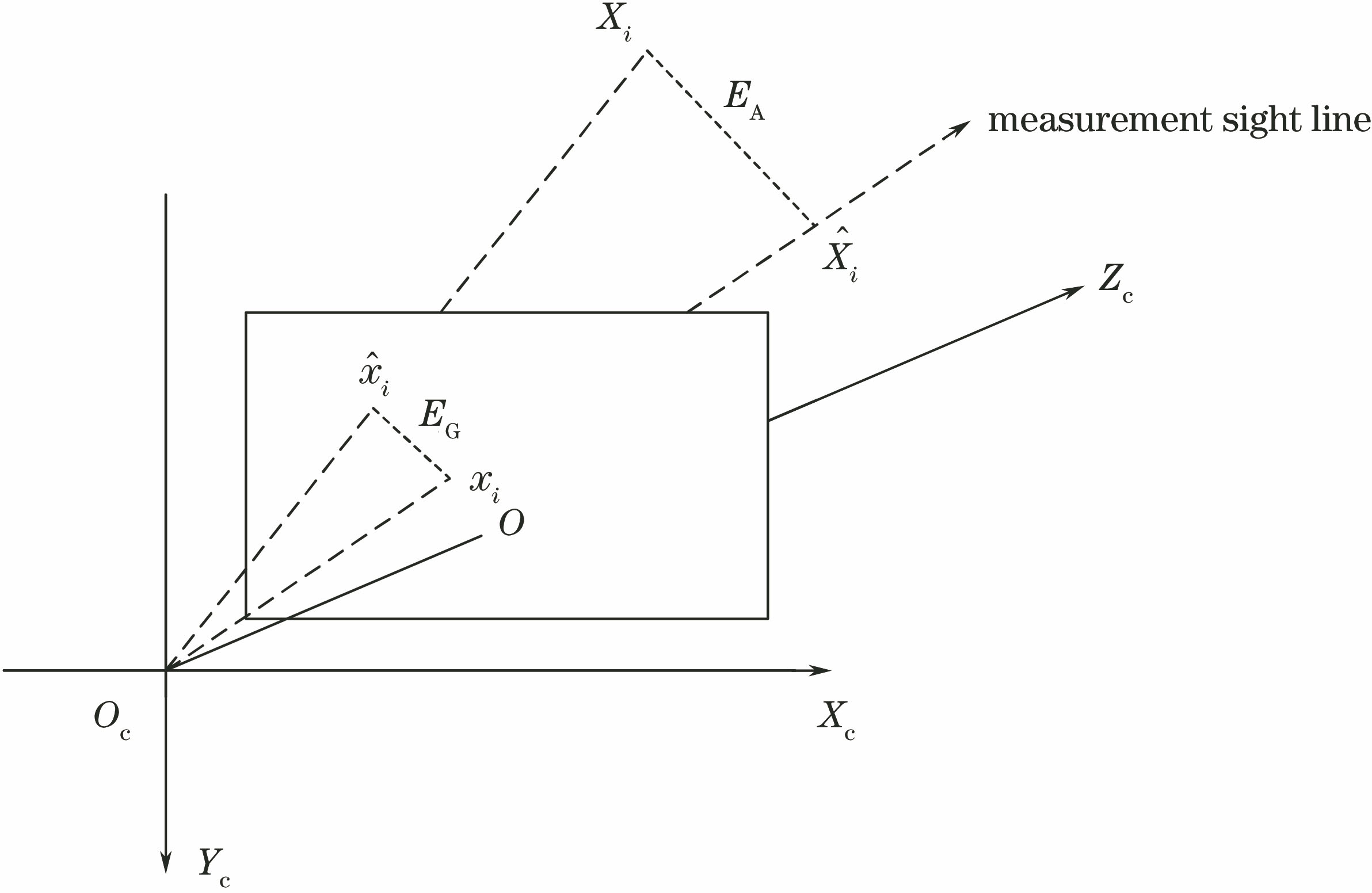物方残差与像方残差示意图