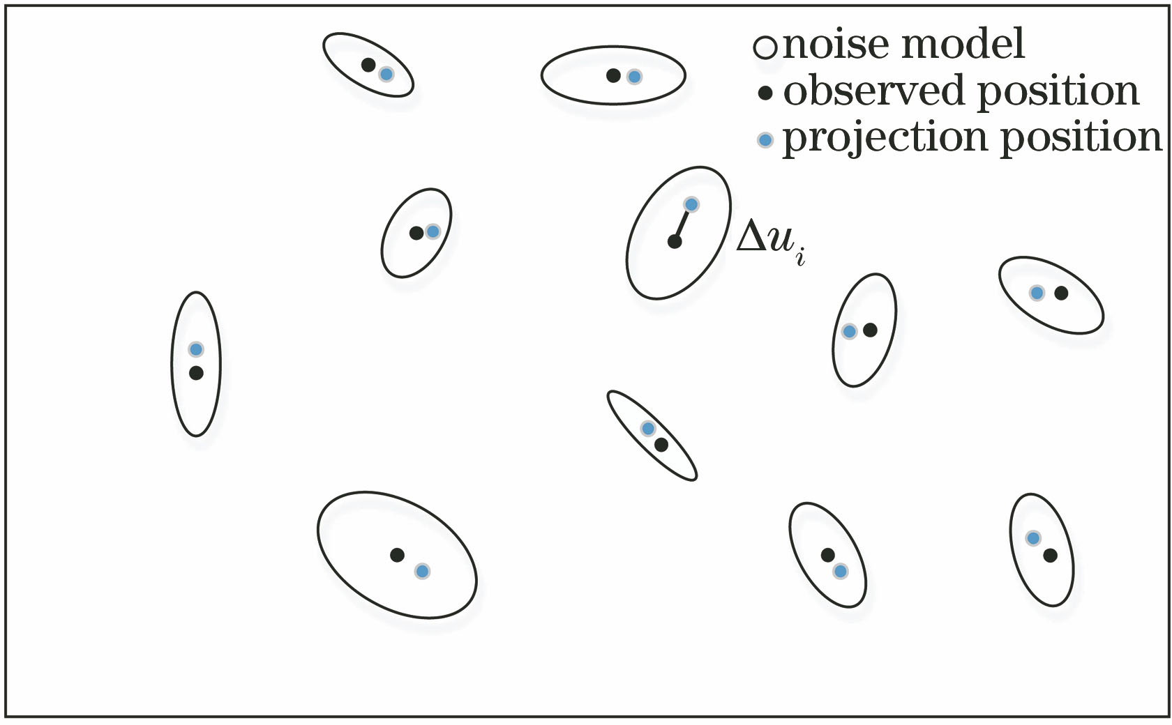 图像噪声及误差示意图