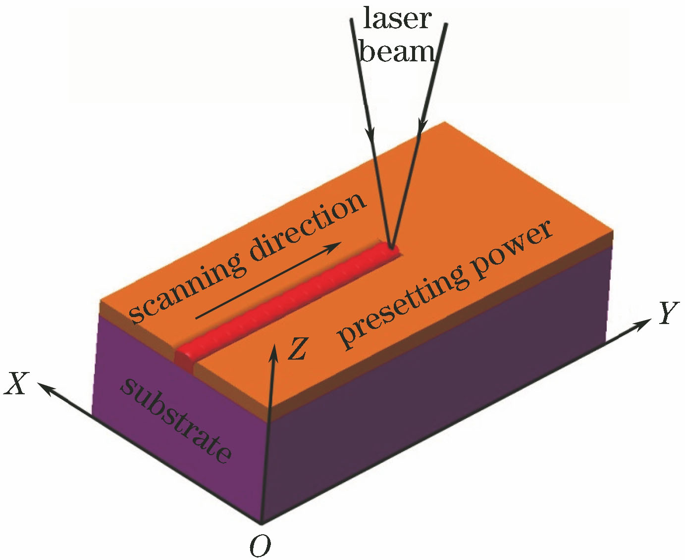激光熔覆过程原理图