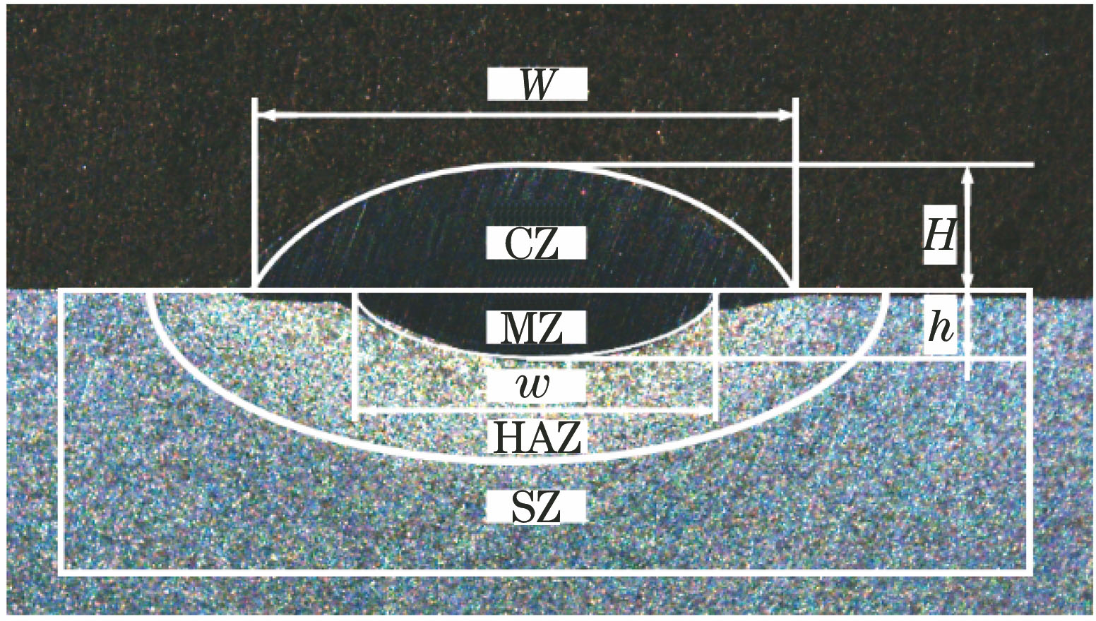 激光熔覆层横截面的几何特性示意图