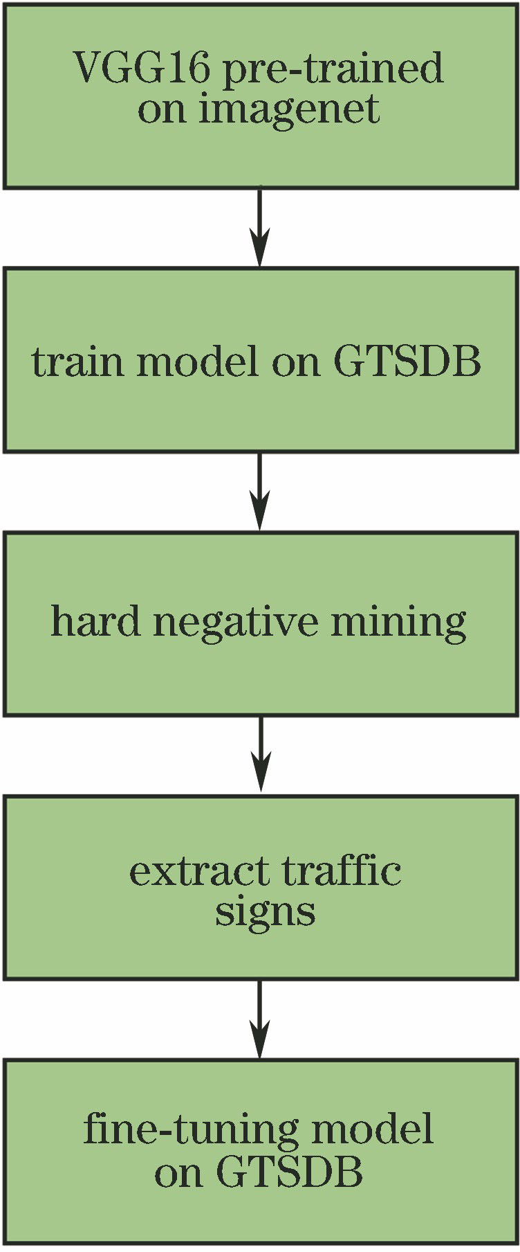 基于改进卷积神经网络的实时交通标志检测方法