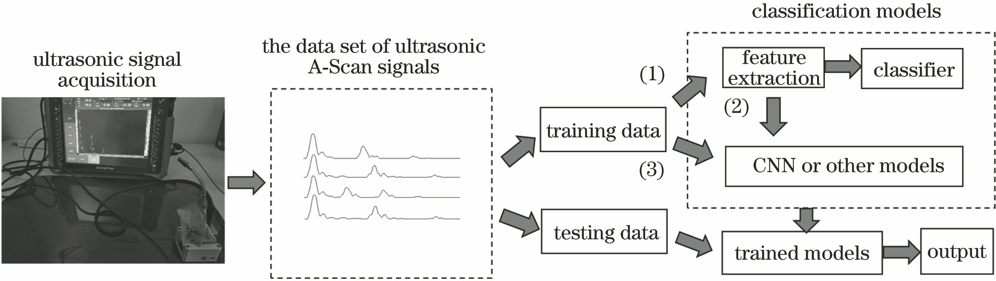 基于一维CNN的碳纤维复合材料缺陷类型判别