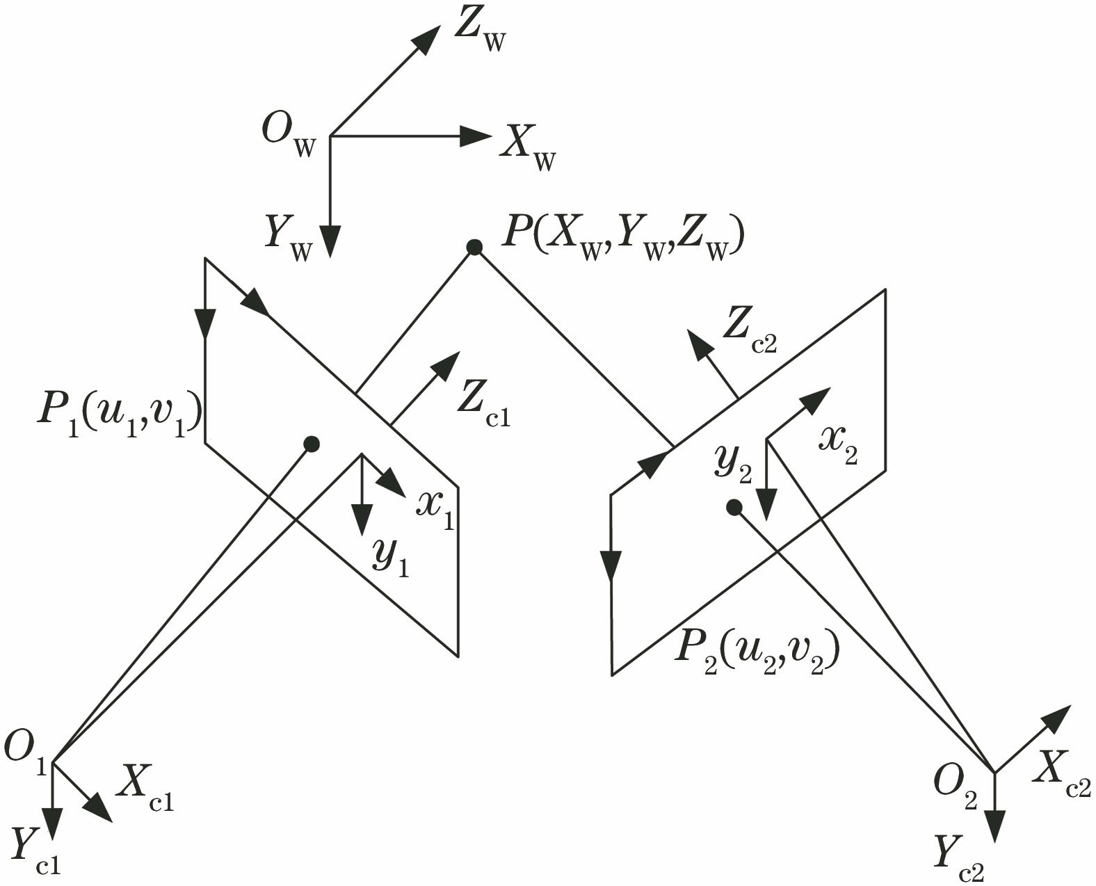 双目视觉测量模型