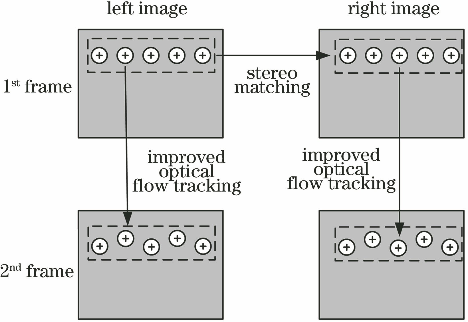 特征点匹配与跟踪示意图