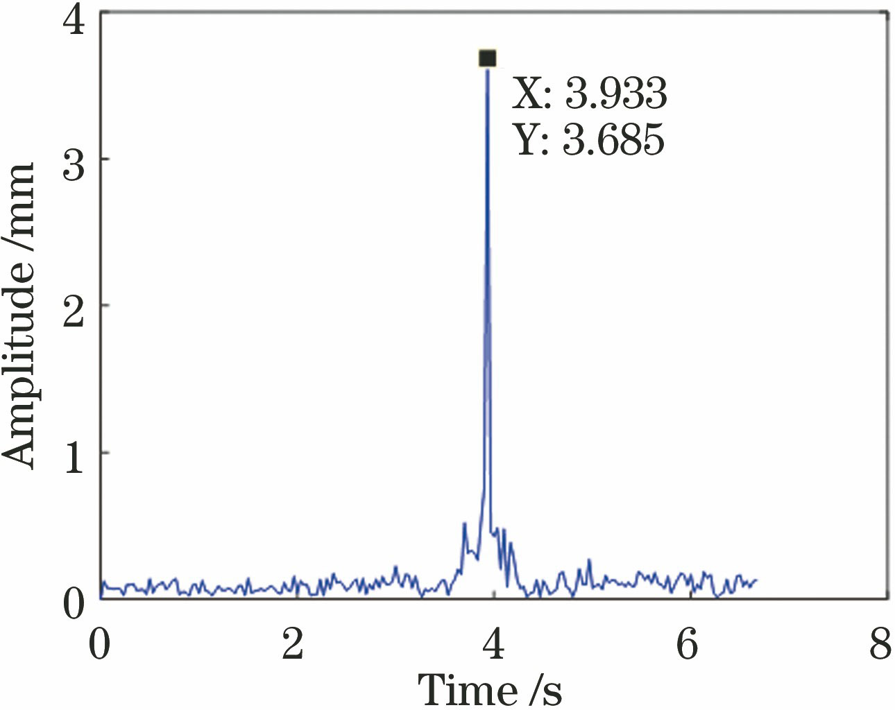 1#特征点的Y轴位移频谱图