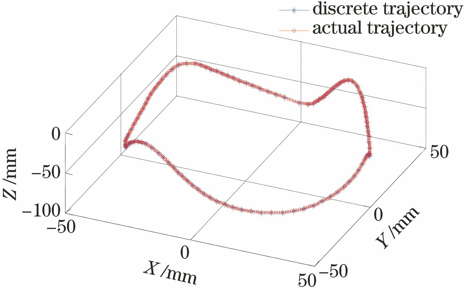 仿真与实际轨迹对比