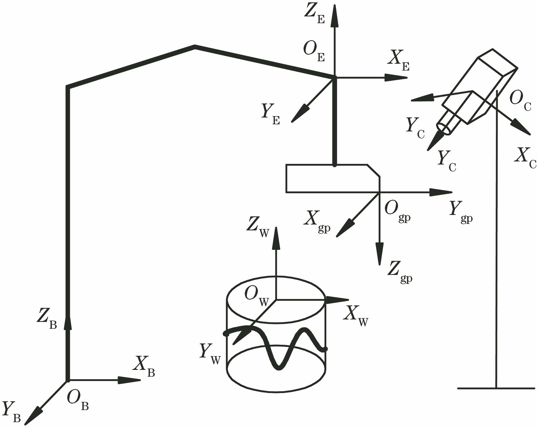 机器人手眼系统变换原理