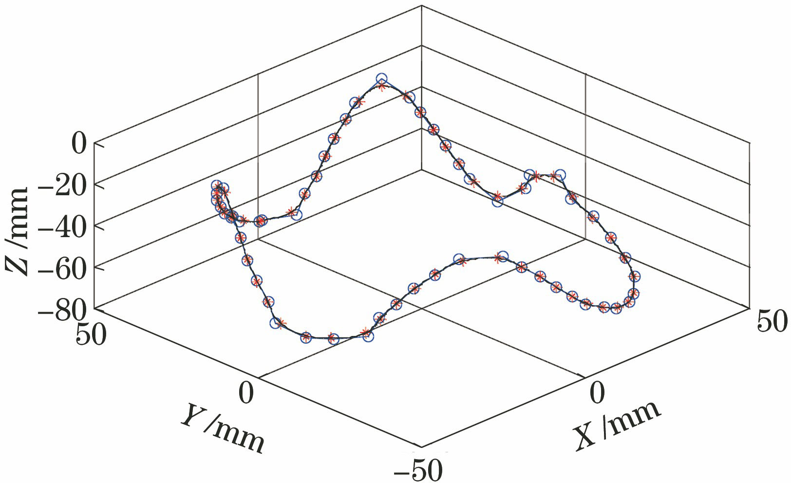 靶标点拟合轨迹