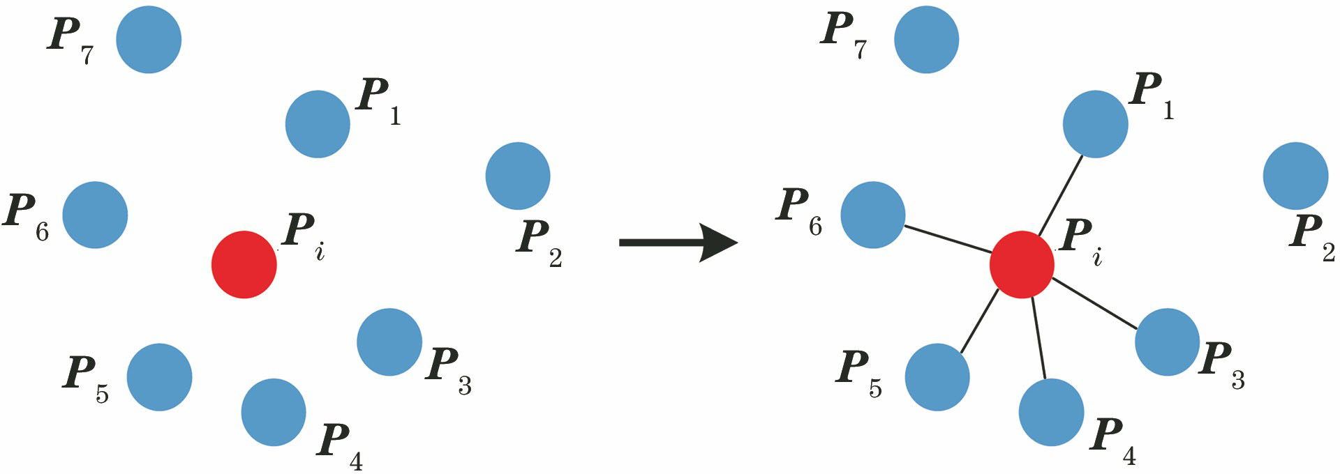 基于K近邻卷积神经网络的点云模型识别与分类